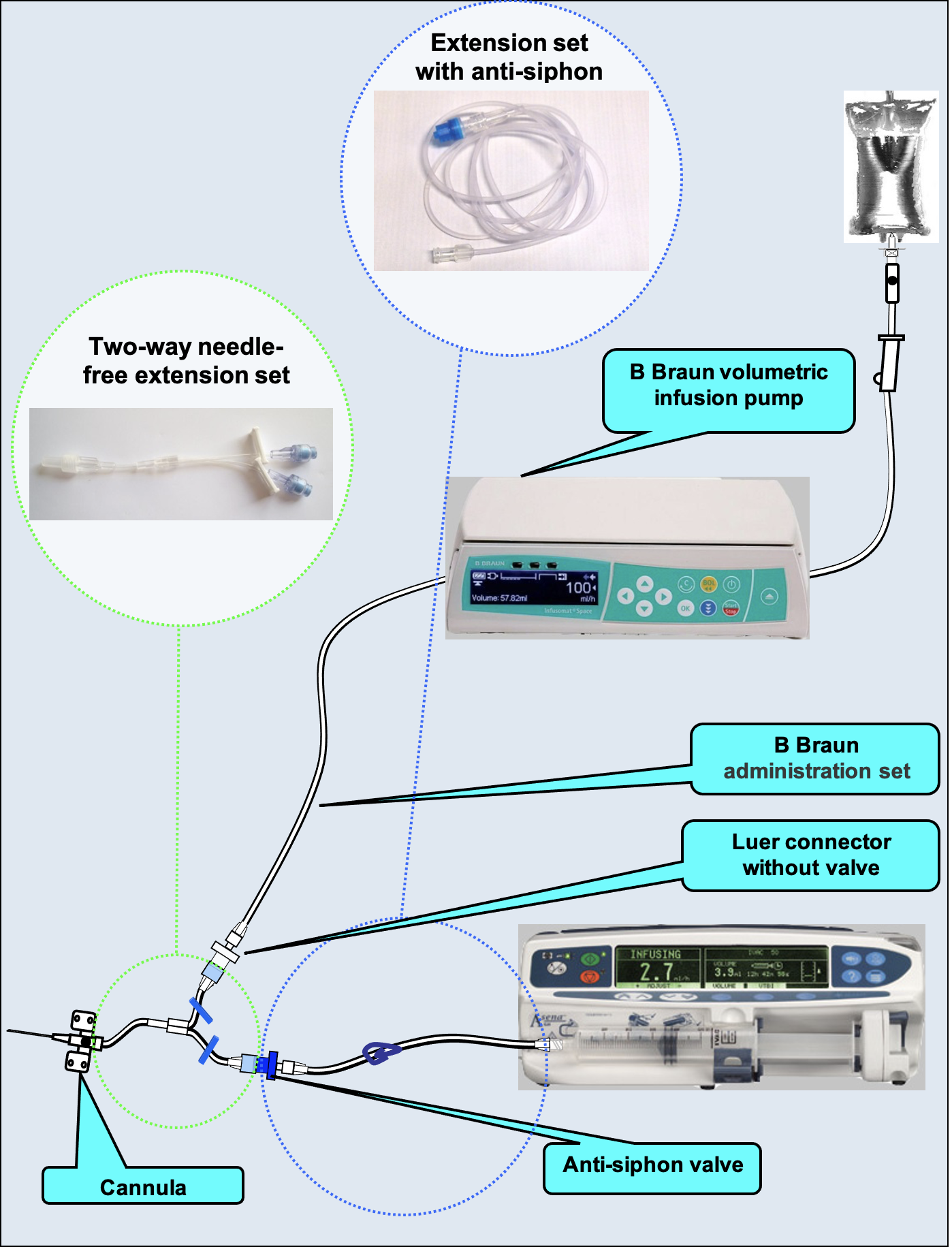 drugs-and-fluids-1