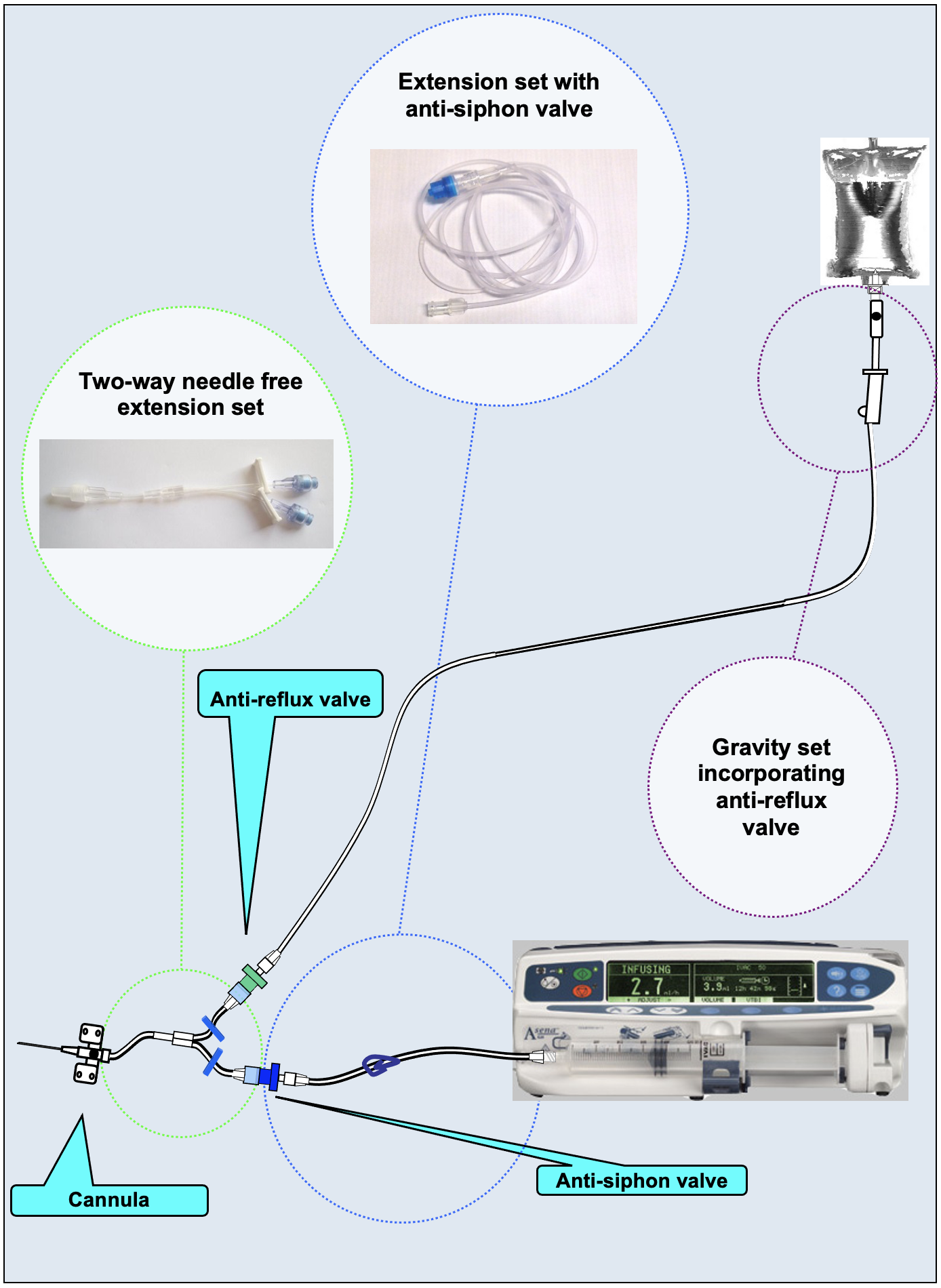 drugs-and-fluids-2