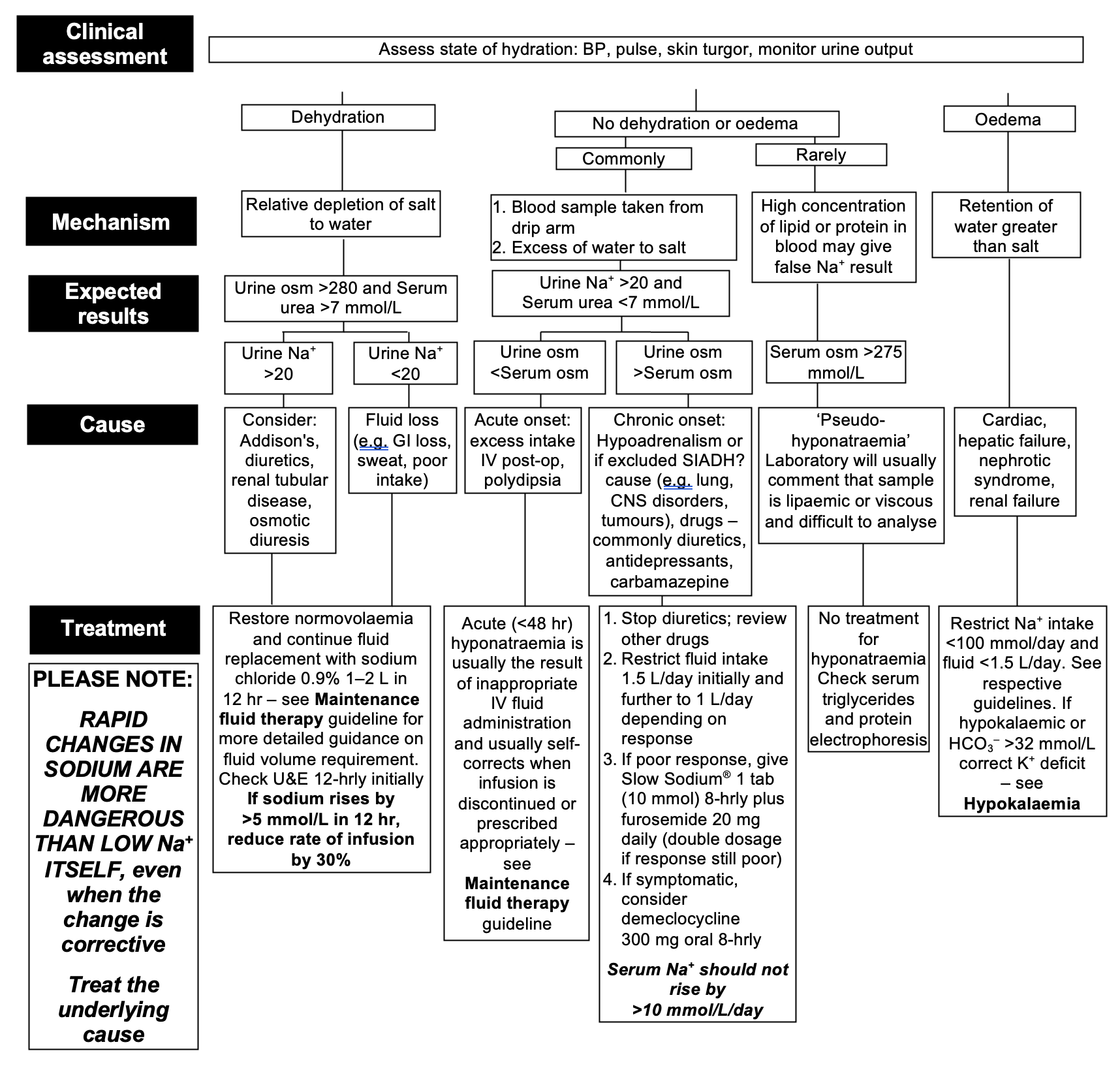 test-flowchart-1