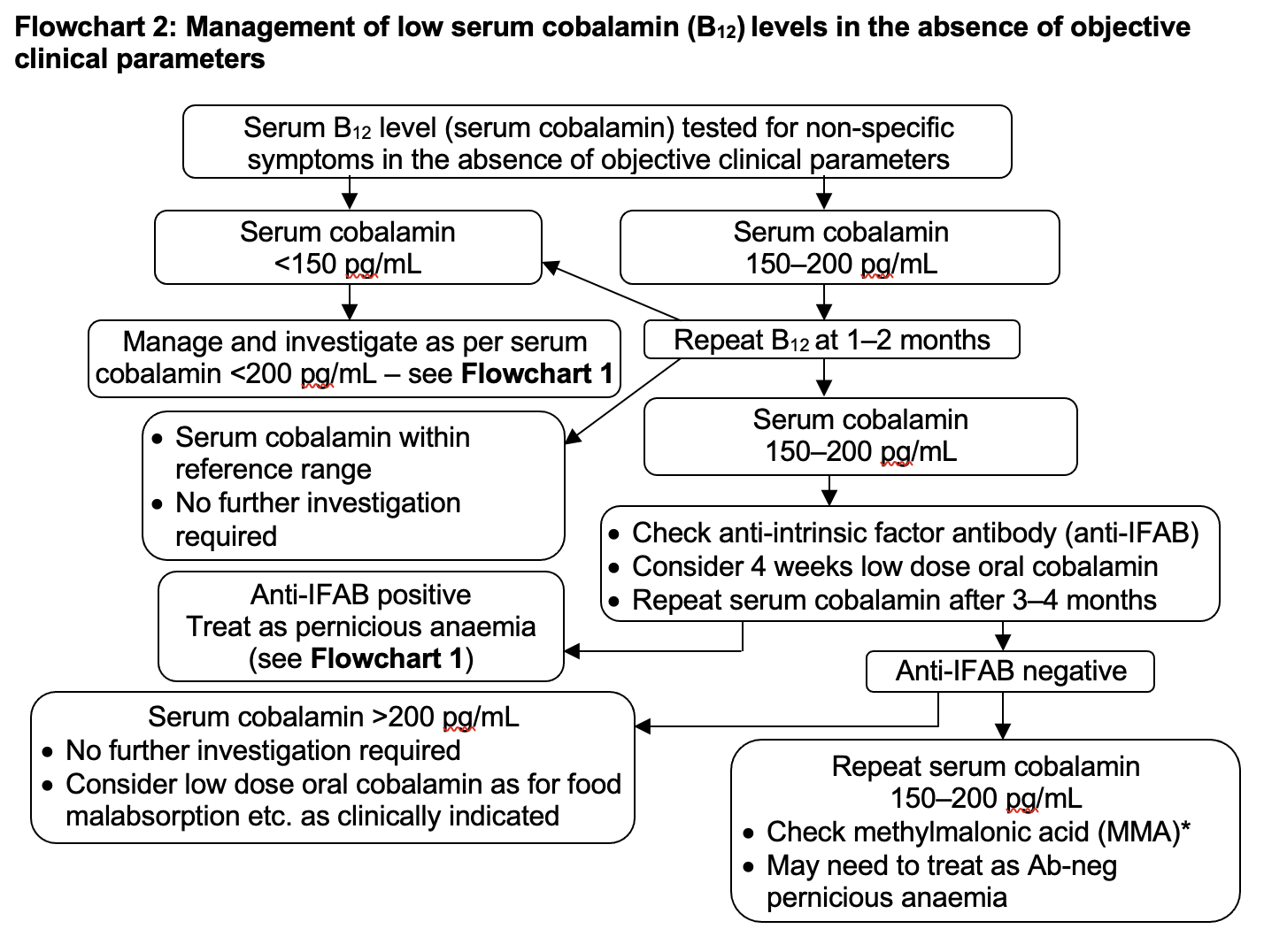 flowchart-2