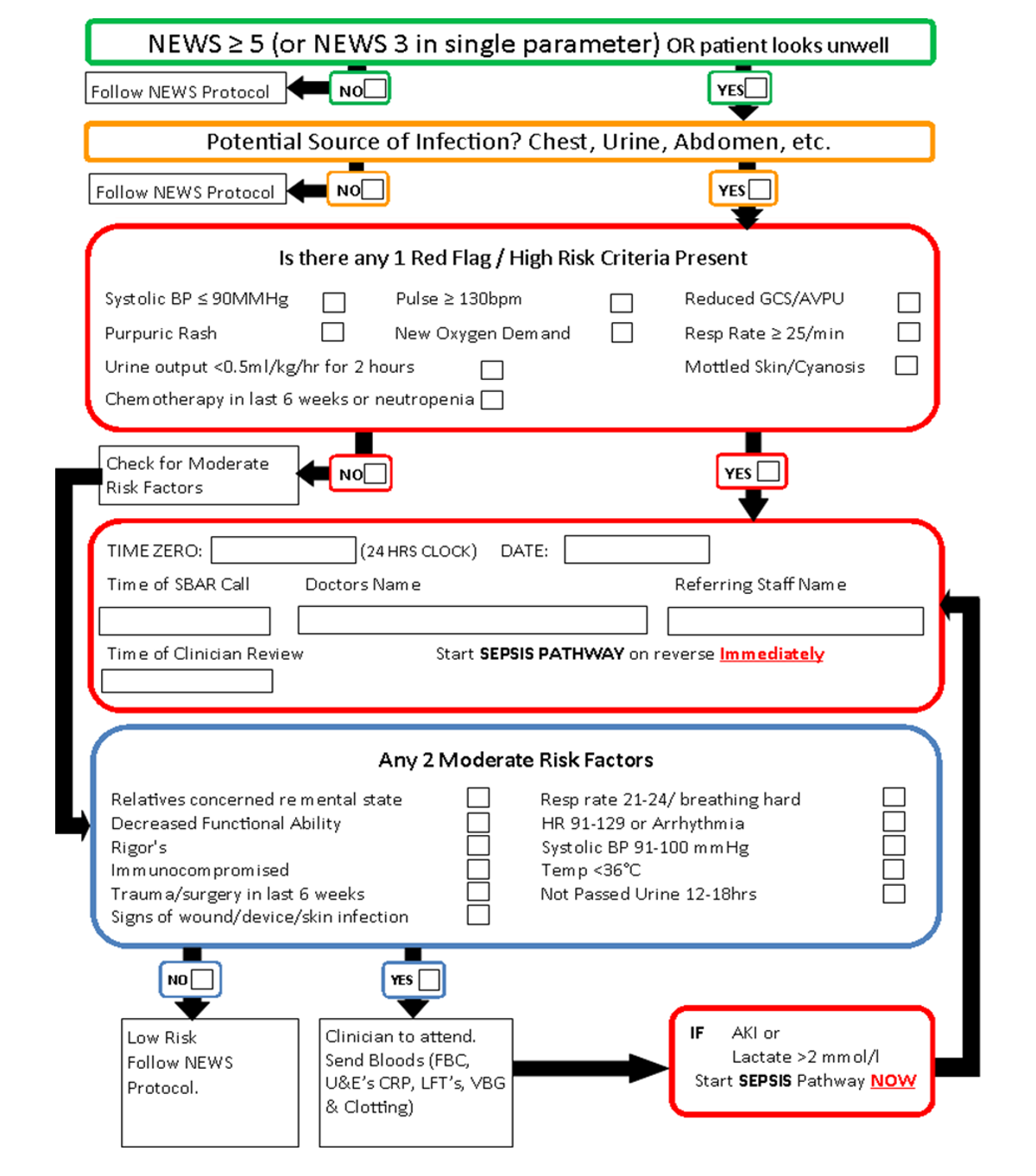 Sepsis-management-flowchart