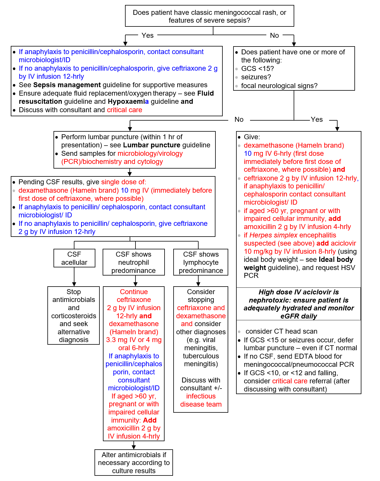 test-flowchart-1