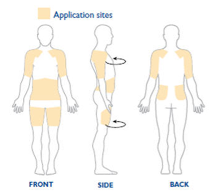 suggestion-rotigotine-patches