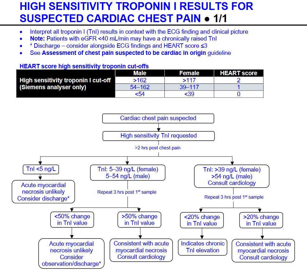 chest-pain-flowchart