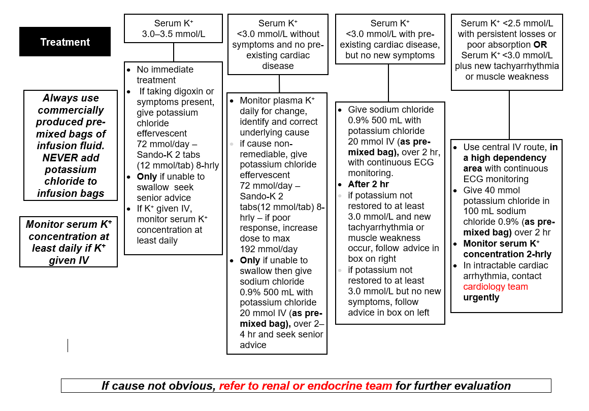 test-flowchart-1