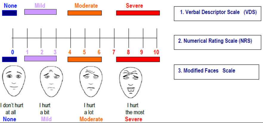 Sickle-cell-scales